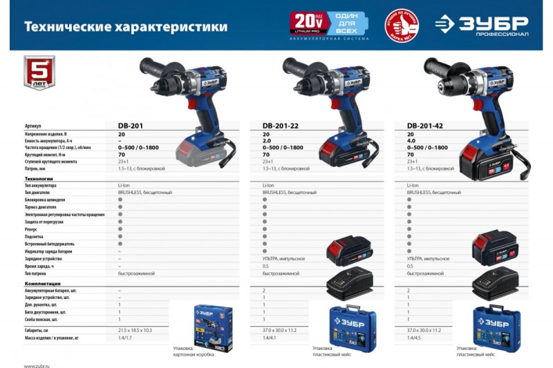 Шуруповерт аккумуляторный ЗУБР Профессионал (DB-201-22; бесщеточный; 70 Hм; 0-500/0-1800 об/мин; 20В / 2Ач/2шт, кейс)