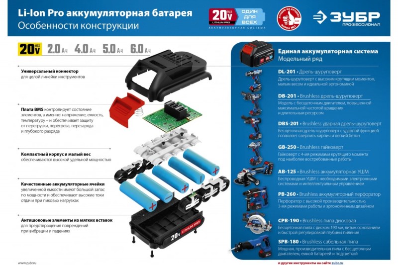 Шуруповерт аккумуляторный ЗУБР Профессионал (DB-201; бесщеточный; 70 Hм; 0-500/0-1800 об/мин; 20В / без АКБ и БЗУ, коробка)