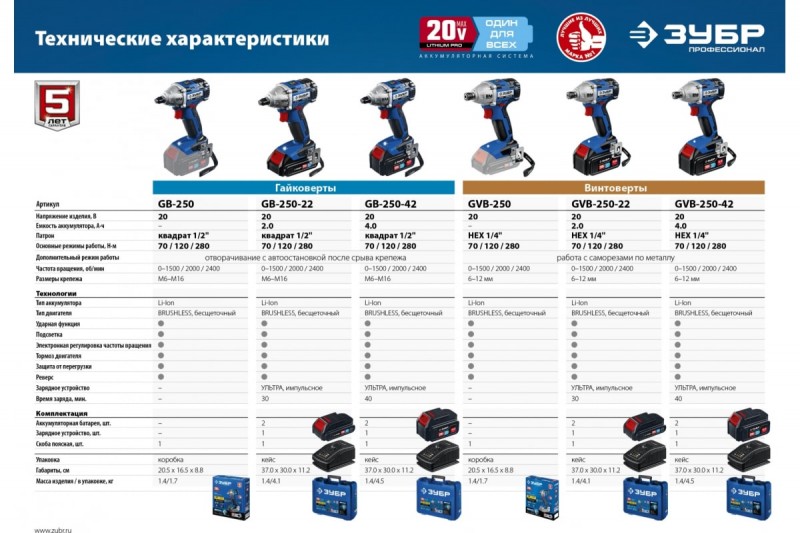Аккумуляторный гайковерт ЗУБР Профессионал BRUSHLESS (GB-250-42; 280Нм; 1/2"; 20В; регулировка частоты; 0-3900 уд/мин; бесщеточный; 2 аккумулятора, кейс)