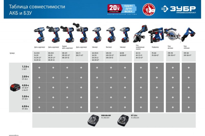 Шуруповерт ударный аккумуляторный ЗУБР Профессионал BRUSHLESS (DBS-201; бесщеточный; 70 Hм; 0-500/0-1800 об/мин; 20В / без АКБ и БЗУ, коробка)