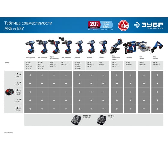 Шуруповерт ударный аккумуляторный ЗУБР Профессионал BRUSHLESS (DBS-201-22; бесщеточный; 70 Hм; 0-500/0-1800 об/мин; 20В / 2Ач/2шт, кейс)