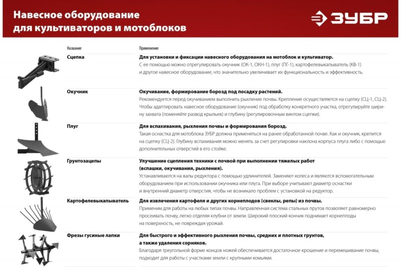 Грунтозацепы для мотоблоков ЗУБР ГР-2 (430х200 мм 707105-2)