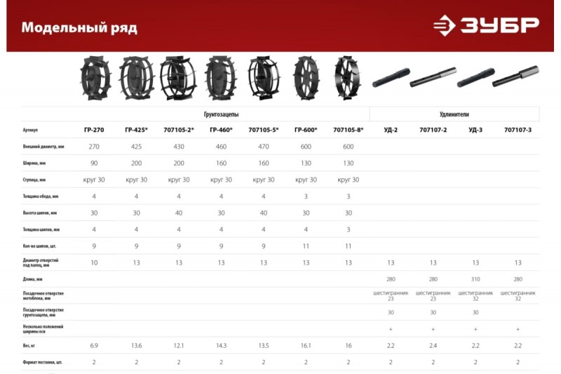Удлинитель для мотоблоков ЗУБР (310мм HEX 32мм 30мм комплект 2 шт 707107-3)