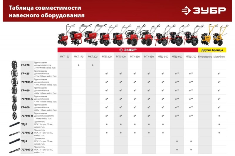 Удлинитель для мотоблоков ЗУБР (310мм HEX 32мм 30мм комплект 2 шт 707107-3)